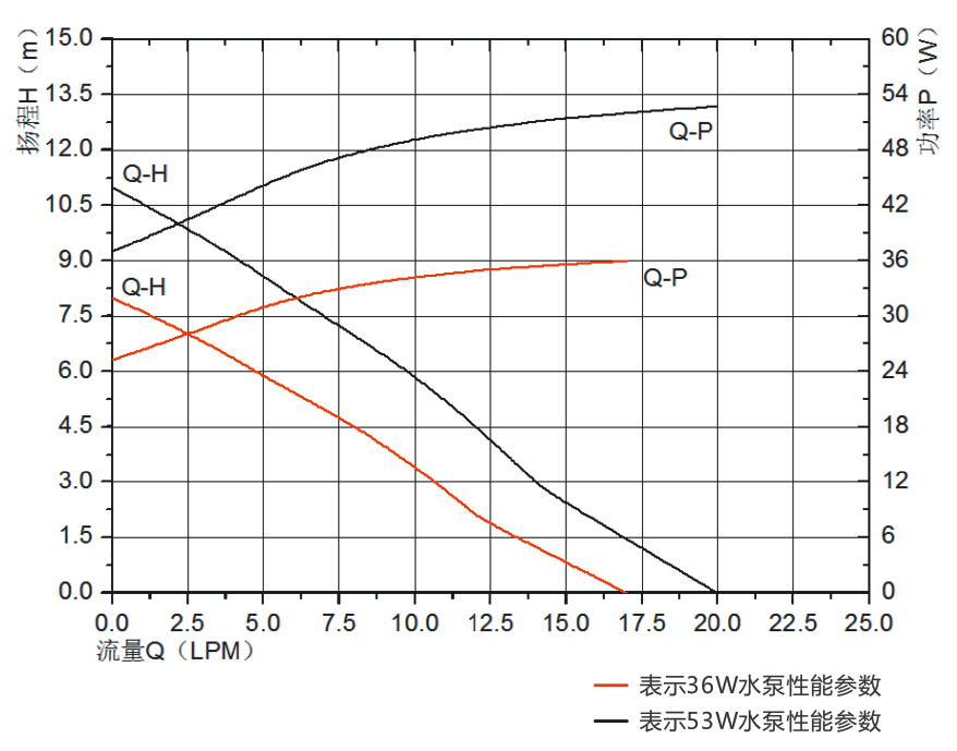 P6077燃氣熱水器增壓泵.jpg